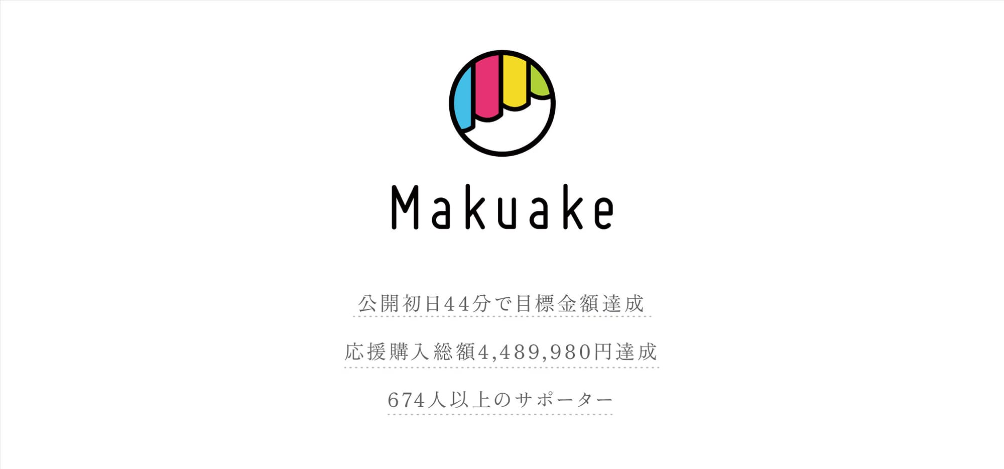 Makuake 公開初日44分で目標達成。応援購入総額4,489,980円達成。674人以上のサポーター